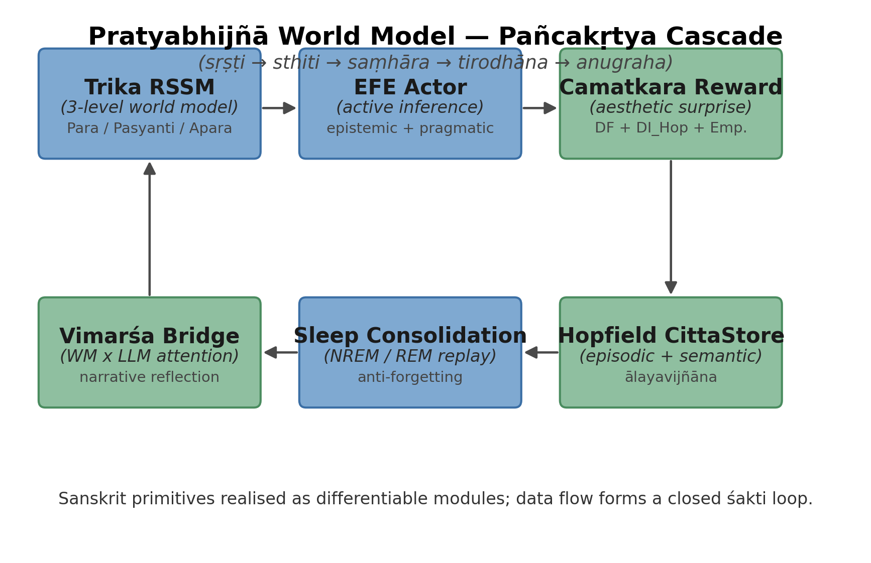 PWM system overview